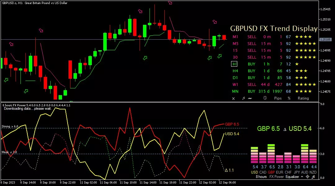 Sterling, 12 September 2023